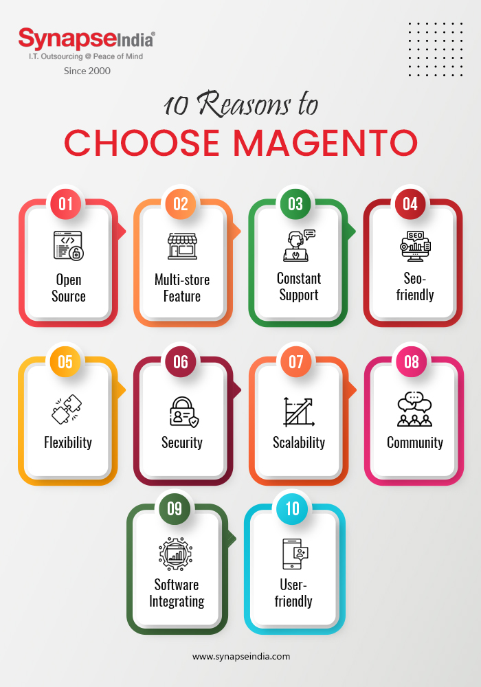 Top 10 Reasons to Choose Magento | SynapseIndia